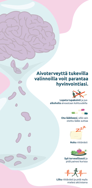 Juliste jossa tiimalasi jonka yläkuvussa on aivot. Julisteessa on neuvoja miten aivoterveyttä tukemalla hyvinvointi paranee.