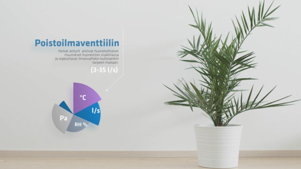 Tyhässä huoneessa valkoinen ruukku viherkasvilla. Vieressä poistoilmaventtiilin teknisiä tietoja ja graafi.