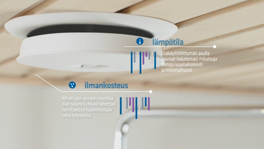 Climecon – MyAir